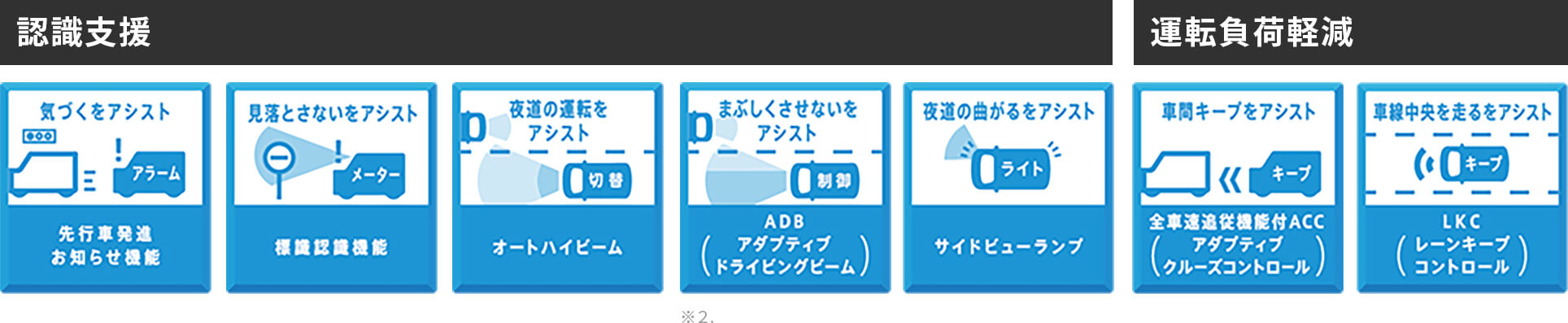 認識支援
